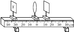 探究凸透镜成像规律实验中的光源创新分析