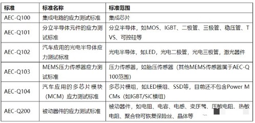 深入解析“车规级”激光雷达 与VS二极管的区别
