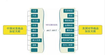 中国对美贸易战再升级 进口替代与自主创新成为未来决胜关键